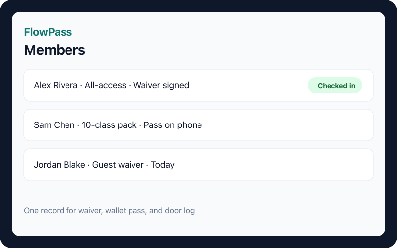 FlowPass dashboard list showing members, waiver status, and a green check-in on one record.